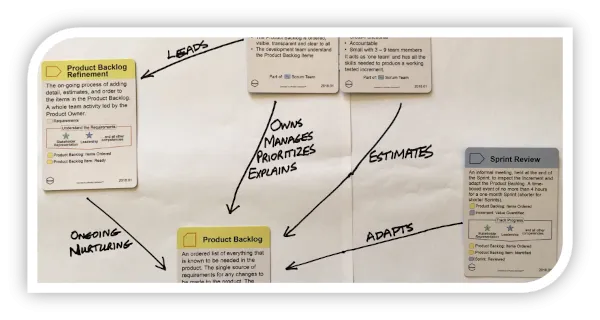 Scrum Essentials Practice Mapping image