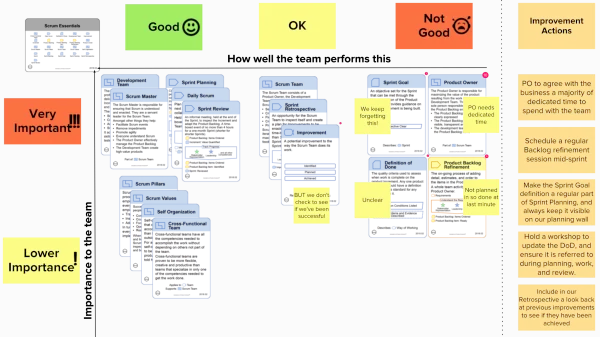 Scrum Essentials Game - Patience Example Scrum Essentials Game image