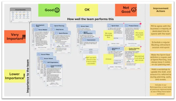 Agile Practice Card Game image