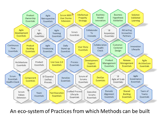 Practice eco-system Practice eco-system