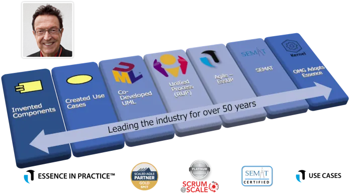 Image showing an infographic explaining Ivar Jacobson's many software engineering contributions. Including UML, RUP, Use Cases and Essence An infographic showing 50 years of Software Engineering provenance and Intellectual Property Creation. Including UML, RUP, Use Cases and Essence