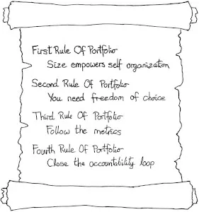 Rules Of Portfolio