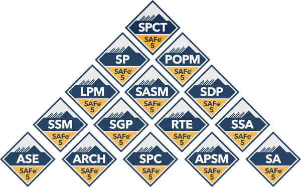Popular Scaled Agile Training Courses Scaled Agile Training Courses - Ivar Jacobson
