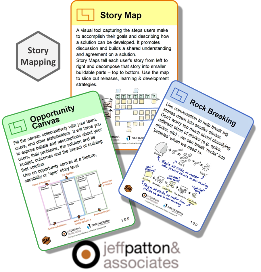 Image showing an overview of elements from the Story Mapping Practice