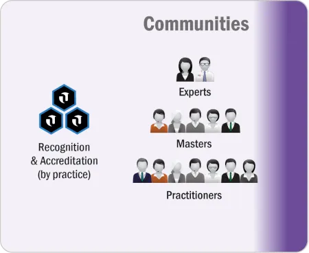 Communities Communities