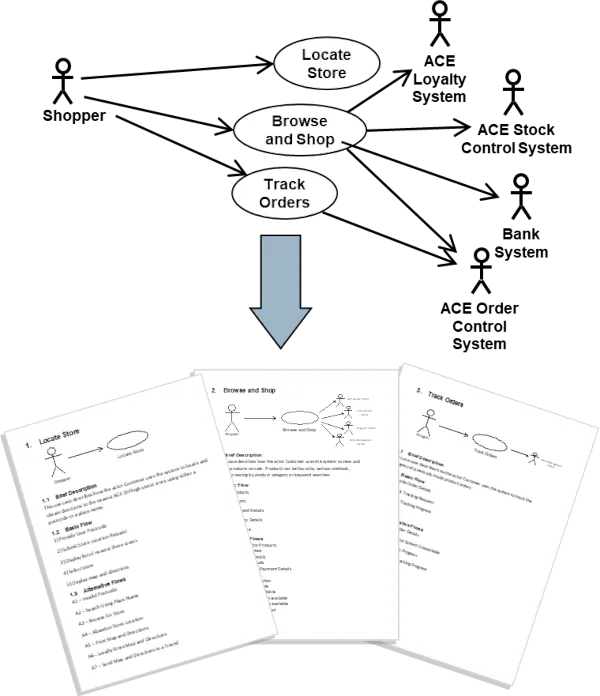 Agile Requirements Methodology - Use Cases image