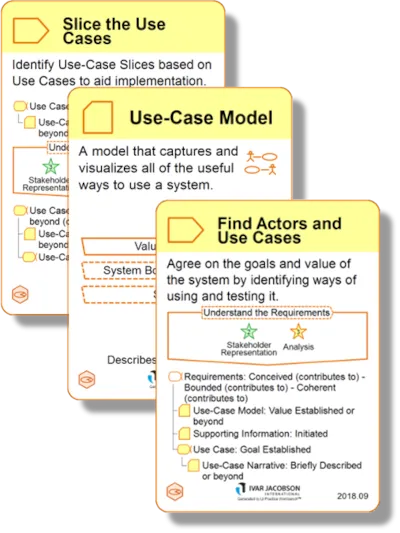 Use Case Coaching Card Set Use Case Coaching Card Set Image