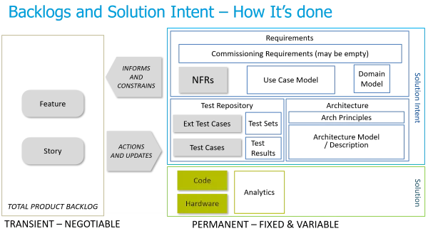 Solution Intent with Use Cases image