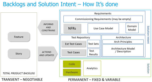 Solution intent with Use Cases Solution Intent with Use Cases image