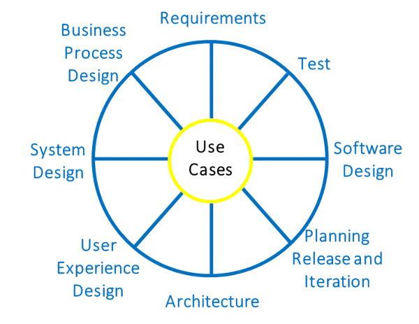 Use Case Benefits image Use Case Benefits image