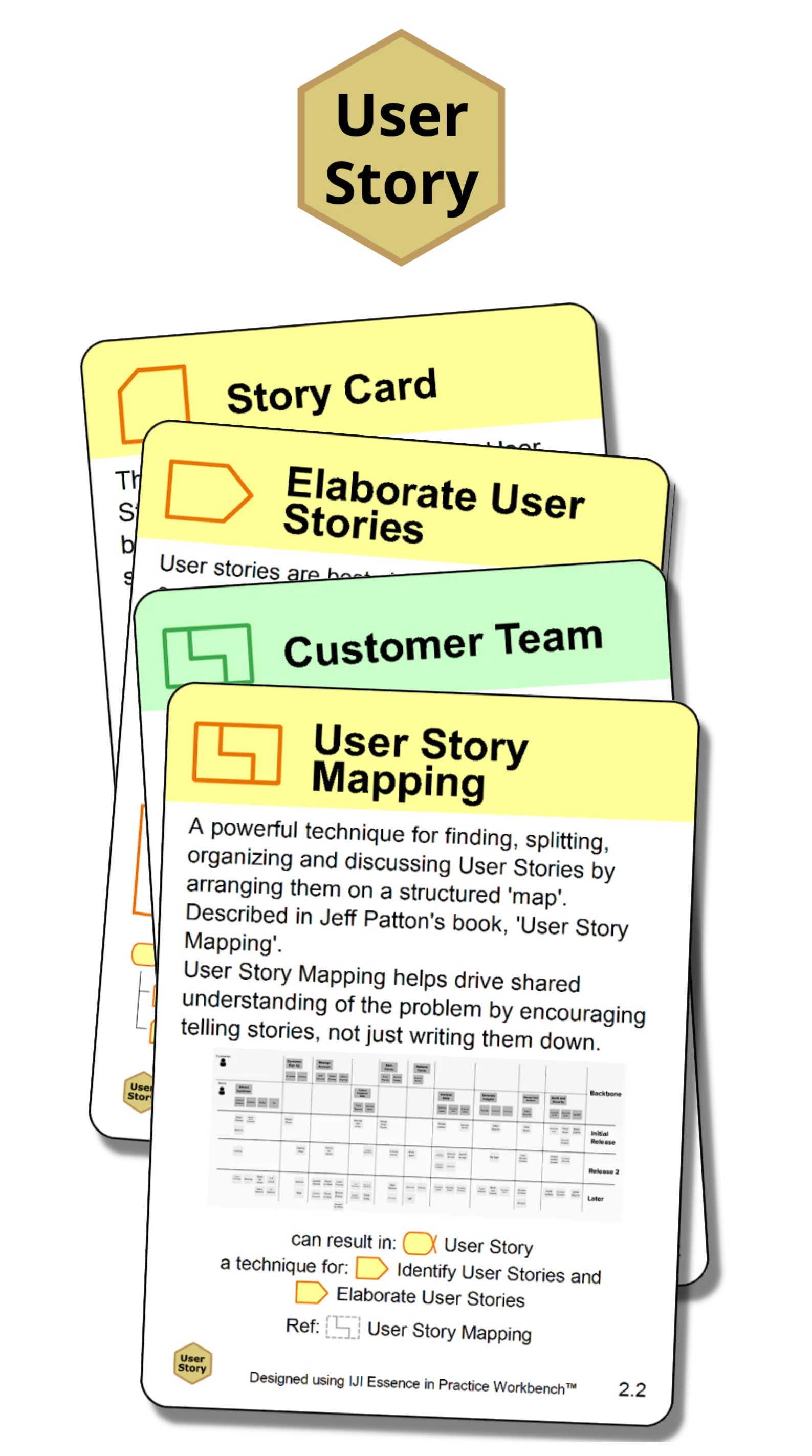 Agile User Story Coaching Card Set Image