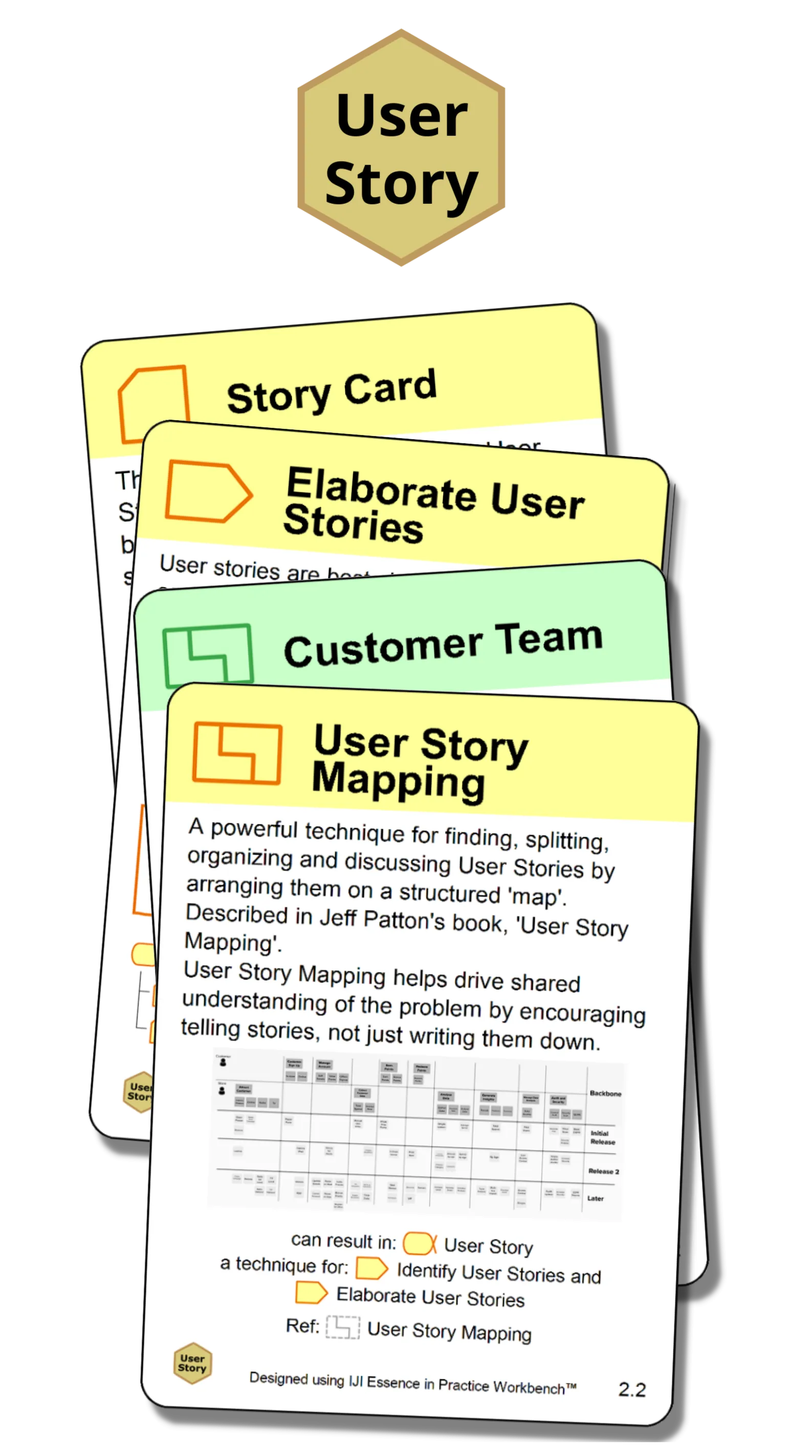 Agile User Story Coaching Card Set Agile User Story Coaching Card Set Image