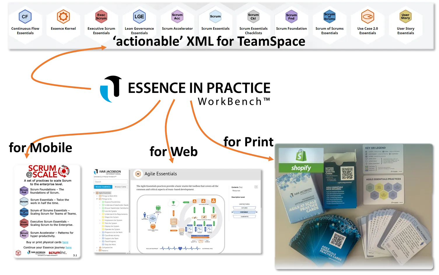 Agile Practices Workbench Environment Image