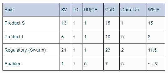Example WSJF Table Example WSJF Table image