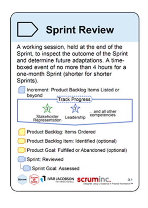 Image of the Scrum Practice Sprint Review card. Pulled from the Scrum Essentials Practice developed in conjunction with Scrum Inc.