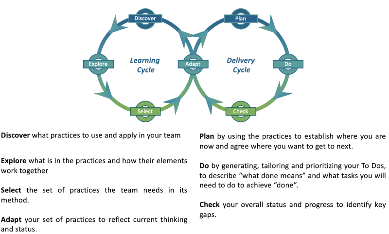 Image of the infinity loop with explanatory text.