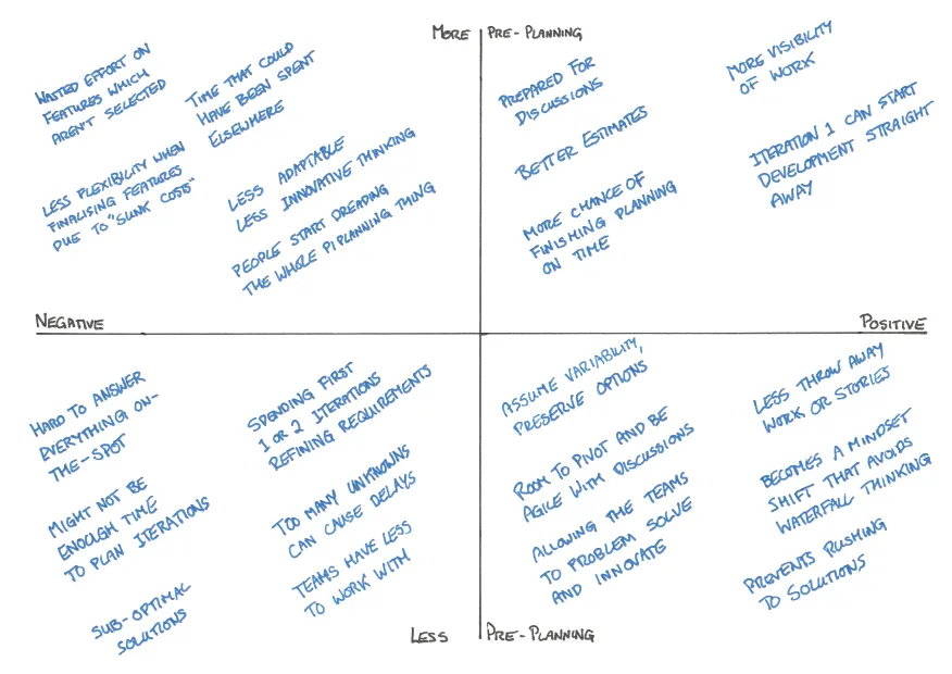 Preparation Quadrants