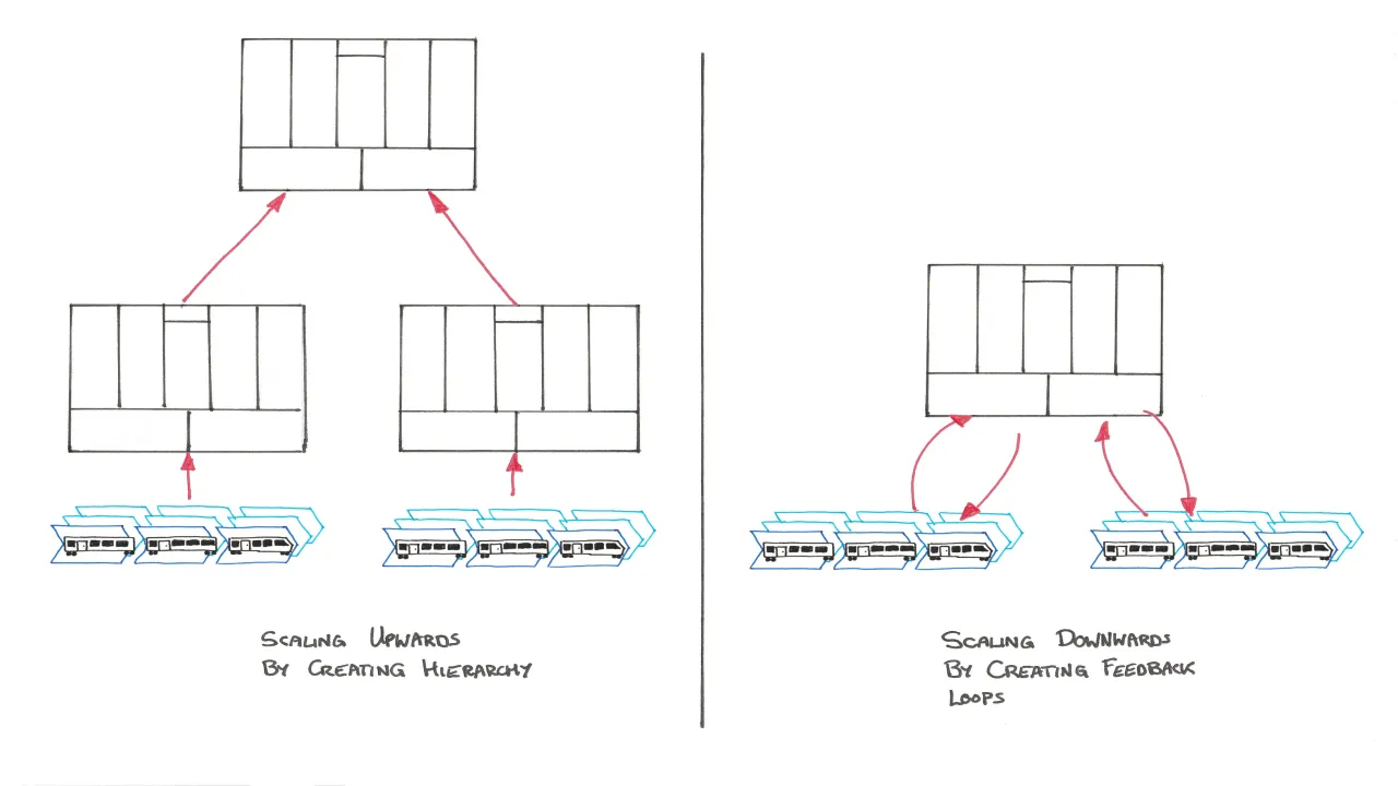 Nested Portfolios