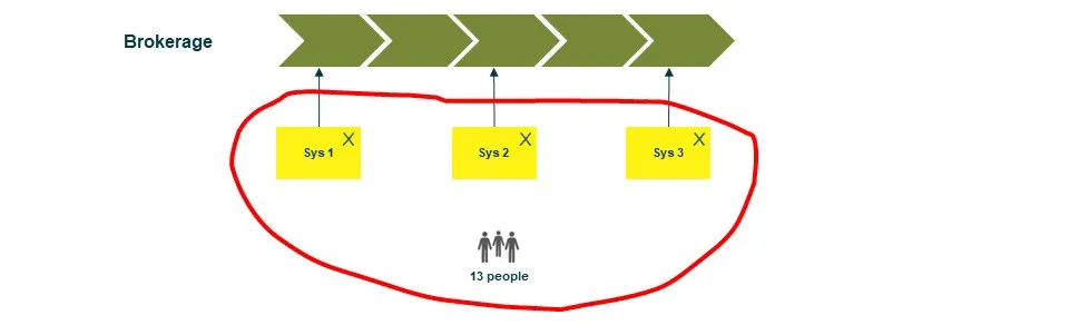 Pattern: External Systems Train