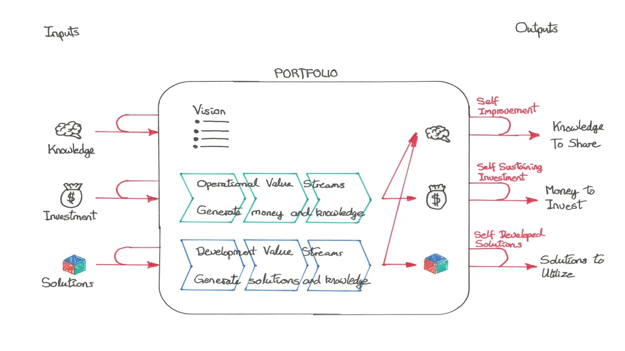 Portfolio Interfaces