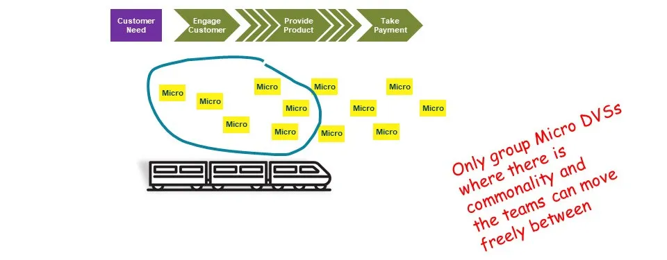 Pattern: Microservices, Group Commonality