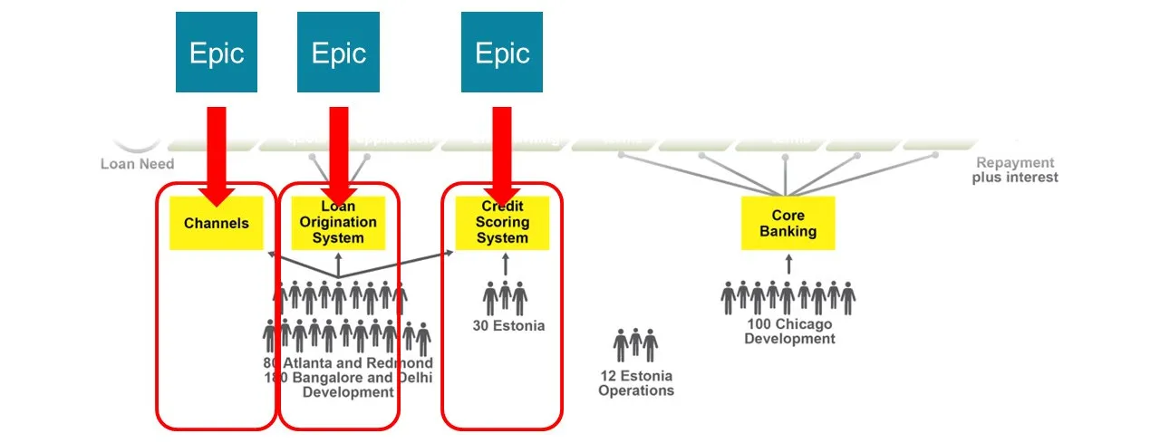 Validation: Work Matches Structure