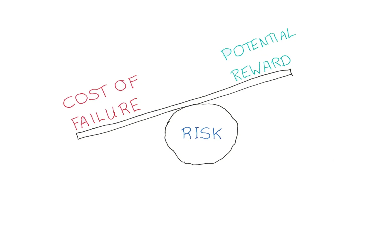 A balance between Potential Reward and the Cost Of Failure