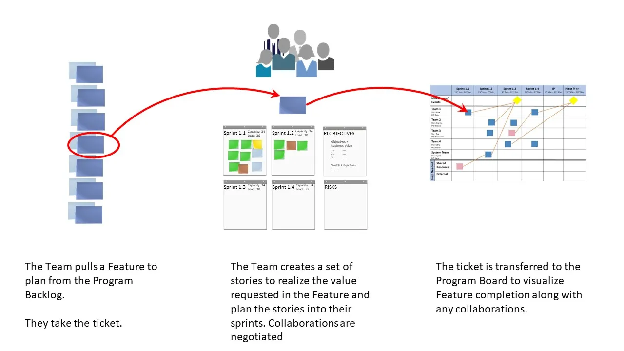 Feature Planning