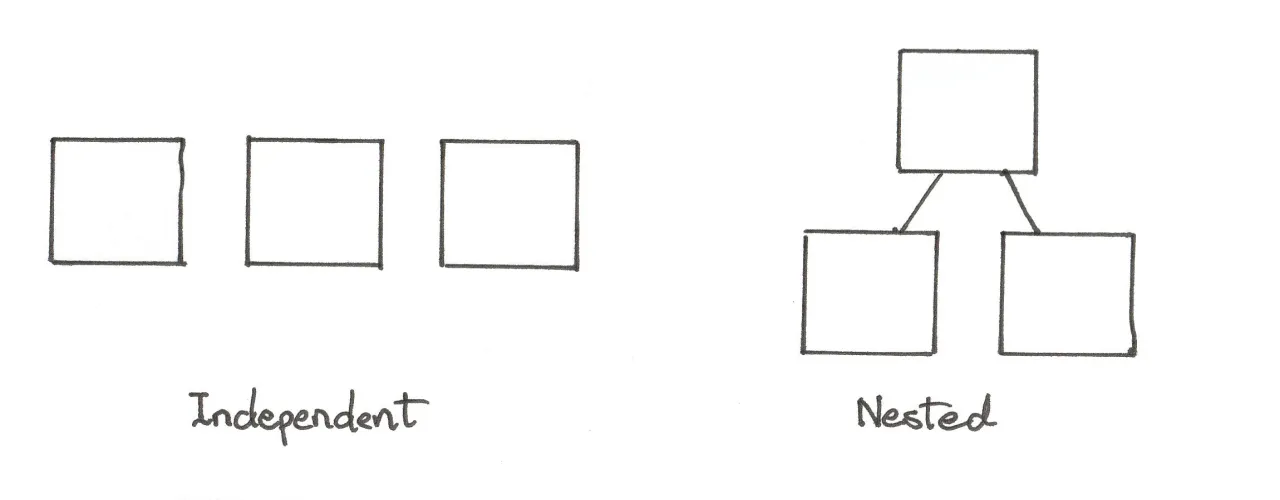 Multiple Portfolio Options