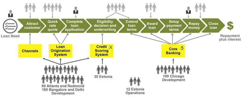 Everyone Involved In Developing And Maintaining The Solutions