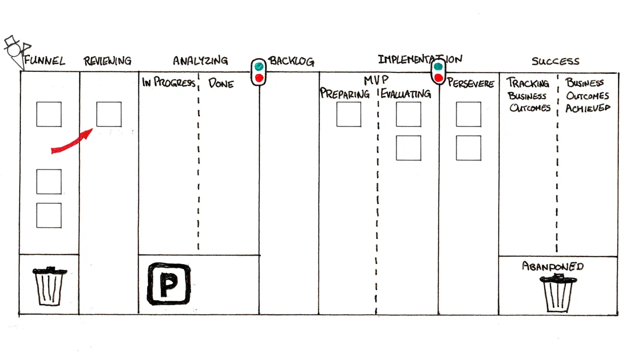 On The Nature Of Portfolios Portfolio Kanban Normal Scenarios Ivar Jacobson International