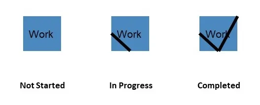 Visualising Progress