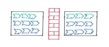 Regulatory Separation Scenario