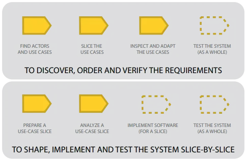 Image showing use-case 2.0 activities