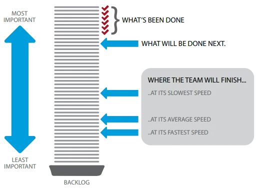 Image showing the concept of a basic backlog