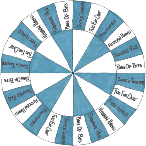 Image showing the Epic failure patterns on a roulette-type wheel