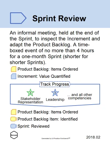 Scrum Sprint Review Card image