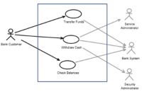 Use Case Example Diagram