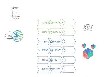 Combined Portfolios