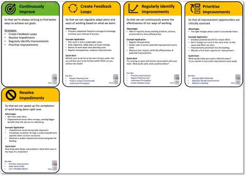 Image of A4 handout showing each strategy that supports the outcome card also displayed on the sheet