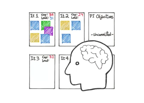 A human brain, to represent introversion, infront of a PI Planning board
