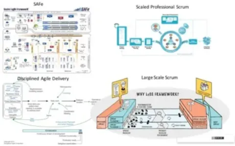 Agile development Method Prisons image