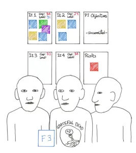 PI Planning