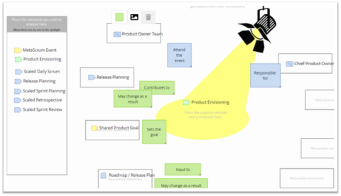 Agile Gaming Board to grow your agile skills through Essence