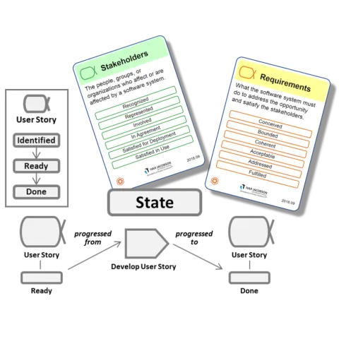 Essence Agility Training Cards and States Image