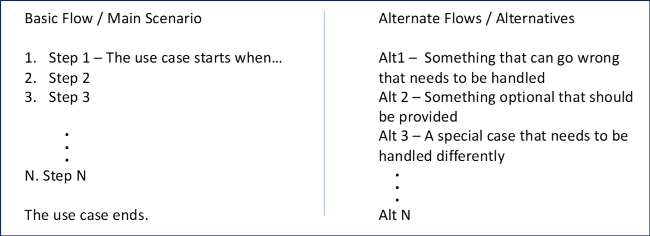 Image showing an example of a basic and some alternate flows.